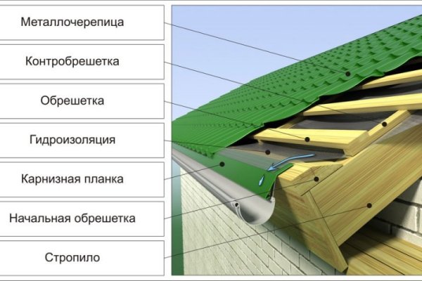 Даркнет москва