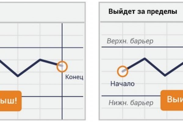 Кракен маркет darknet